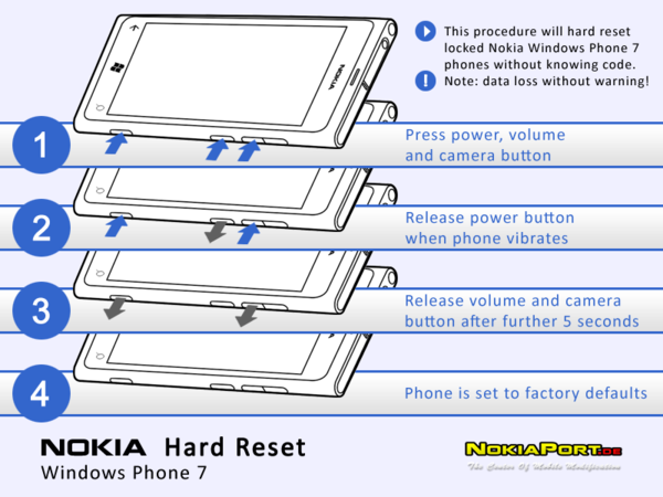 Come resettare formattare Nokia Lumia
